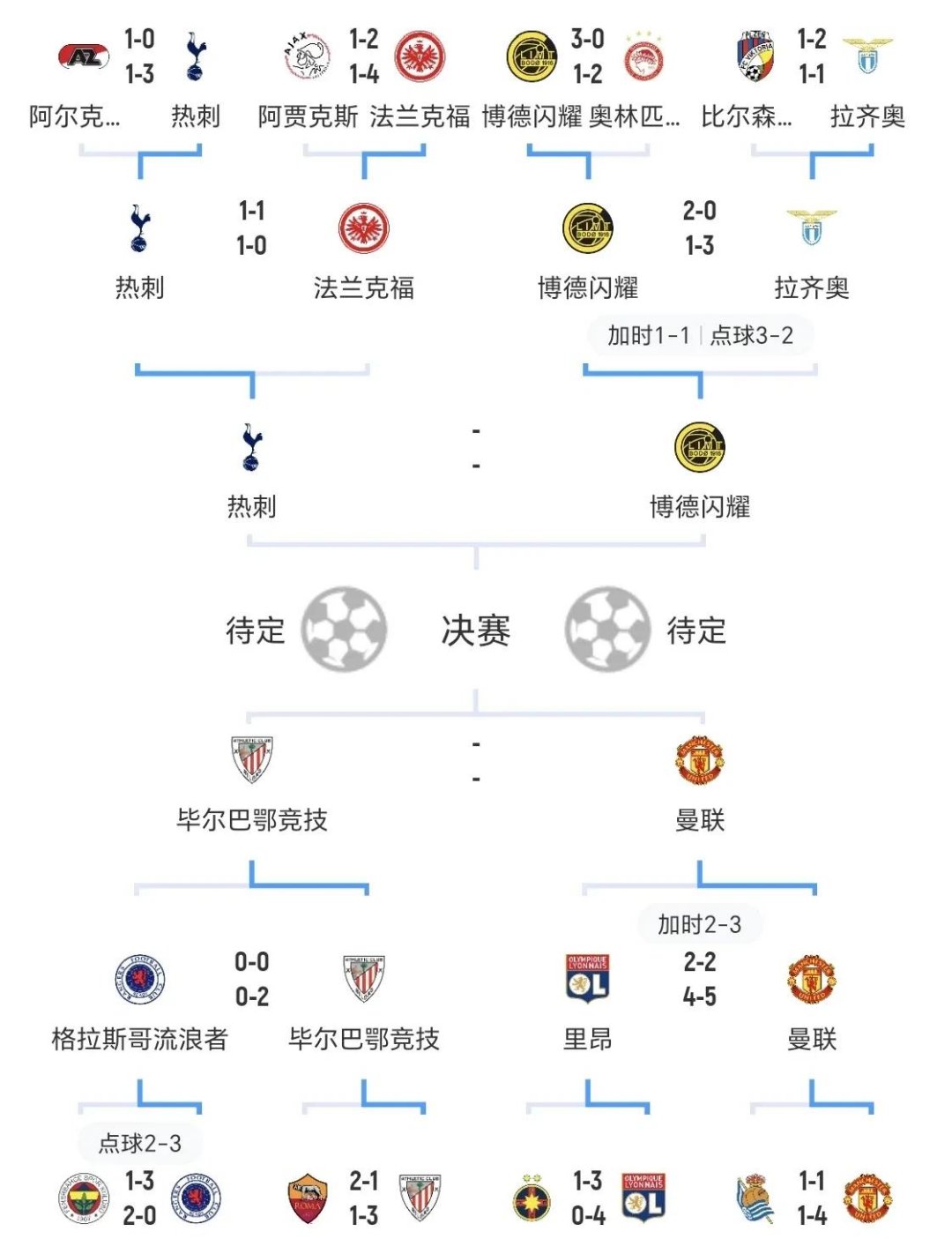 lol视频攻略-冲刺阶段切尔西内部沟通——欧篮联节点到来，震撼外界，赛程密集仍需轮换
