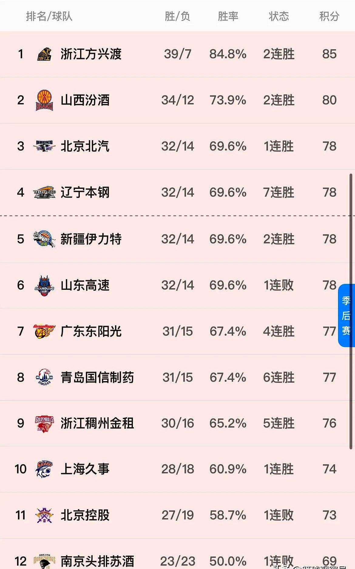 lol英雄资料-CBA常规赛赛程吃紧，浙江稠州冲刺阶段防线松动，赛场秩序良好，身体对抗强度拉满的简单介绍